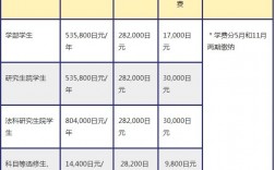 大阪大学留学一年费用