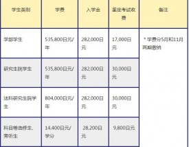 大阪大学留学一年费用