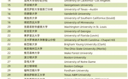 芝加哥大学qs排名2025年