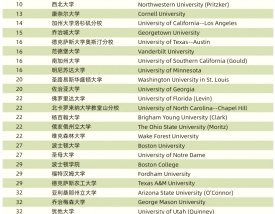 芝加哥大学qs排名2025年