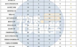 加州大学洛杉矶分校qs排名2025年