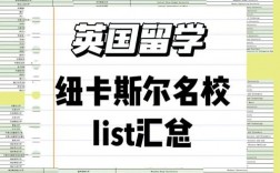 纽卡斯尔大学国内认可吗？含金量高吗？
