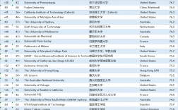 梅西大学qs世界大学排名