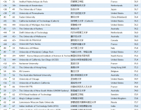 梅西大学qs世界大学排名