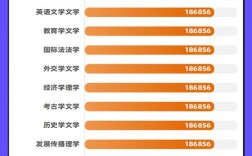 雷丁大学留学一年费用