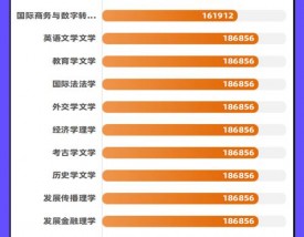 雷丁大学留学一年费用