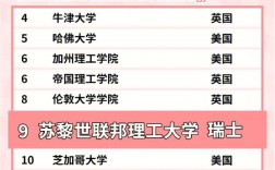 苏黎世联邦理工大学世界排名多少