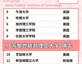 苏黎世联邦理工大学相当于国内什么大学
