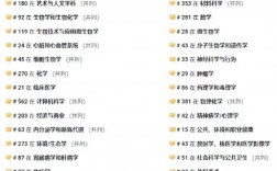 埃默里大学世界排名多少