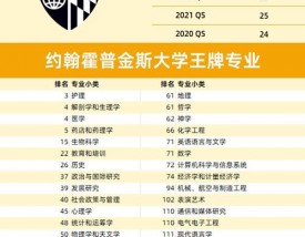 约翰霍普金斯大学排名