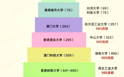 岭南大学相当于国内什么大学