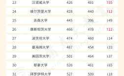 慕尼黑工业大学qs排名2025年