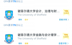 谢菲尔德大学留学一年费用
