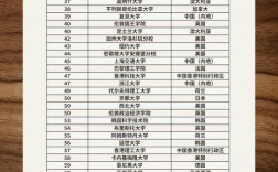 格拉斯哥大学qs排名2025年