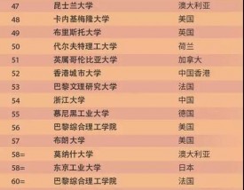 墨西哥国立自治大学世界排名多少