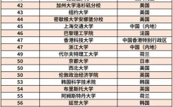 约克大学qs排名