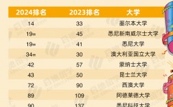 新南威尔士大学含金量