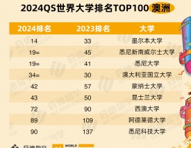 新南威尔士大学含金量