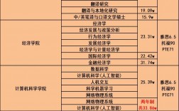 诺丁汉大学留学申请条件
