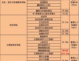 诺丁汉大学留学申请条件