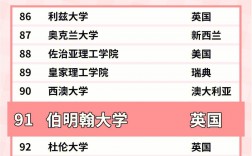 英国伯明翰大学排名