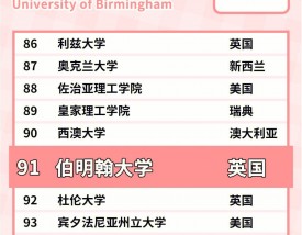英国伯明翰大学排名