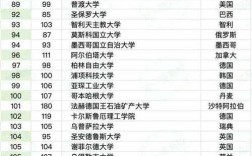 柏林工业大学qs排名2025年