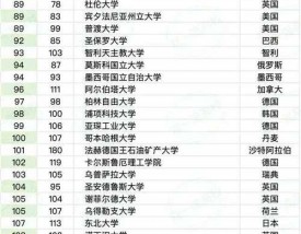 柏林工业大学qs排名2025年