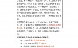 阿姆斯特丹大学留学申请条件