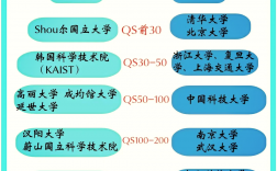 成均馆大学相当于国内什么大学