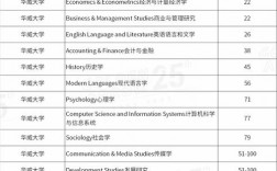 华威大学世界排名qs