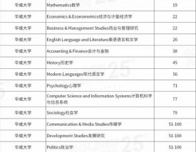 华威大学世界排名qs