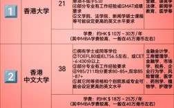 香港大学研究生招生官网