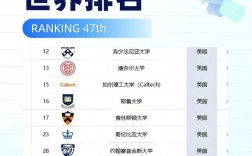 美国西北大学qs排名