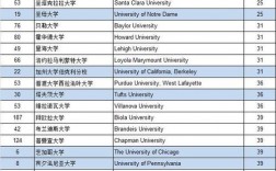 布朗大学相当于国内什么大学
