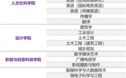 利物浦大学王牌专业