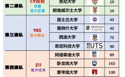 墨尔本大学回国认可度