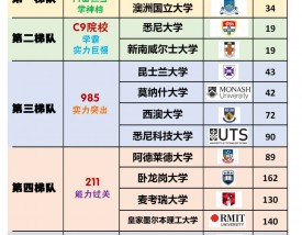 墨尔本大学回国认可度