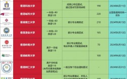 香港大学录取分数线2024年
