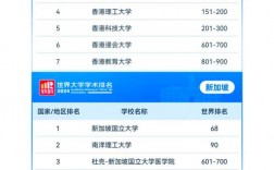 澳门大学qs世界排名