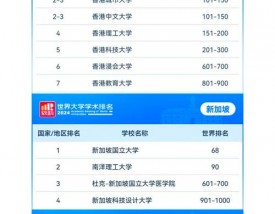 澳门大学qs世界排名