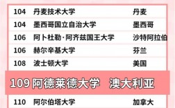 阿德莱德大学世界排名多少