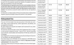 麦克马斯特大学留学一年费用