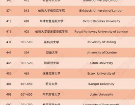 英国北安普顿大学世界排名