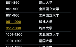 庆熙大学qs排名
