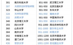 韩国科学技术研究所相当于国内什么大学