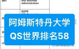 阿姆斯特丹大学国内认可吗？含金量高吗？