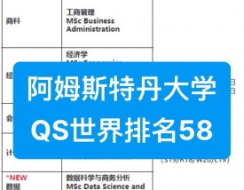 阿姆斯特丹大学国内认可吗？含金量高吗？