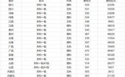 北师大香港浸会大学分数线
