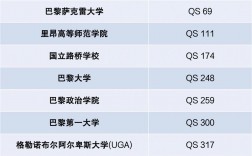 巴黎科学艺术人文大学相当于国内什么大学